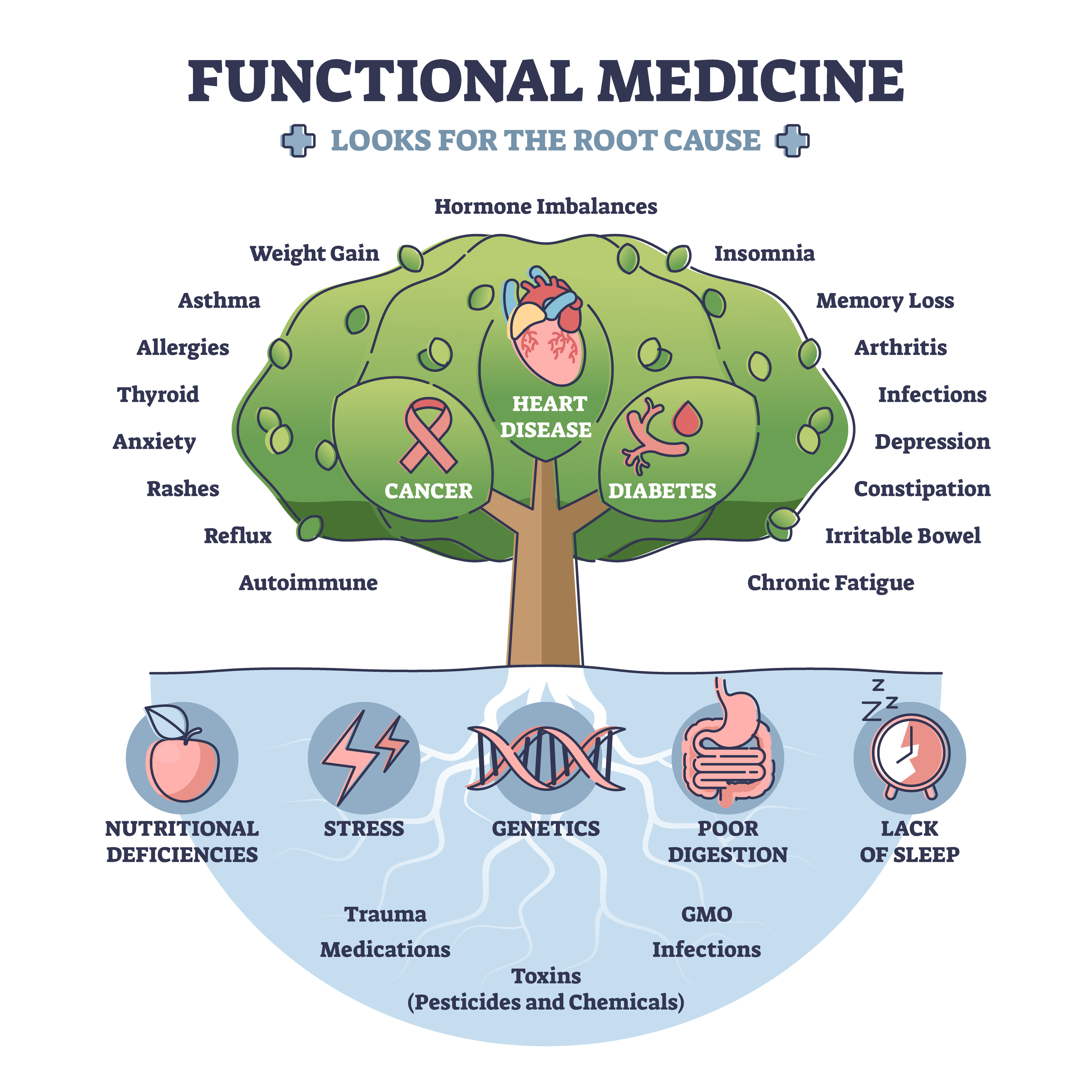 What is Mind-Body Medicine?  UC Davis Health Integrative Medicine